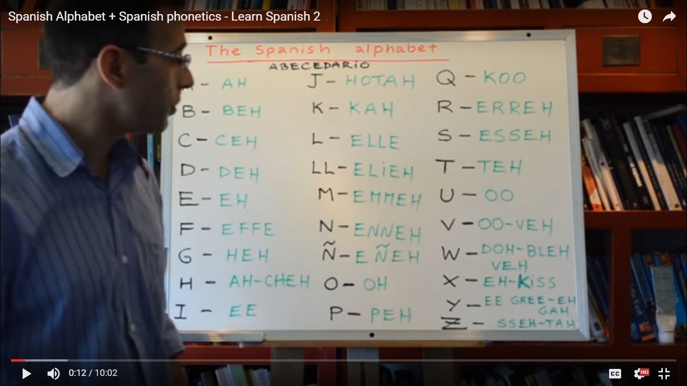 Spanish Alphabet Spanish Pronunciation Spanish Lesson 2 Learn Spanish With Rodrigo Curso De Ingles Aleman Mandarin